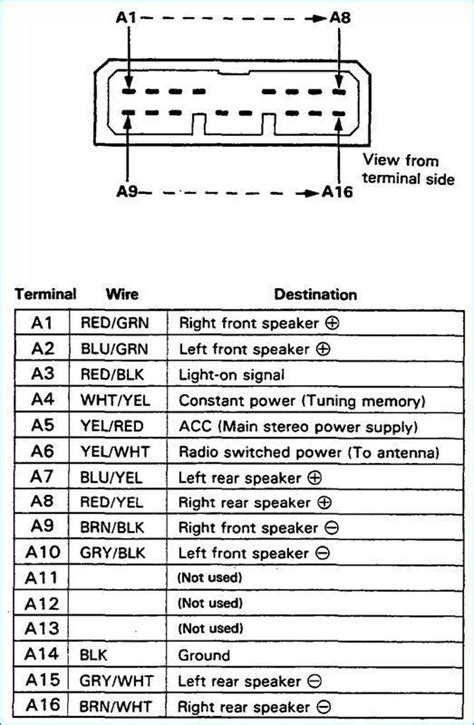 under-dash junction box civic 2008|honda civic aftermarket radio wiring diagram.